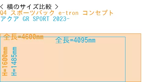 #Q4 スポーツバック e-tron コンセプト + アクア GR SPORT 2023-